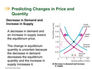 3-Demand and Supply.ppt law and graph and rules | PPT