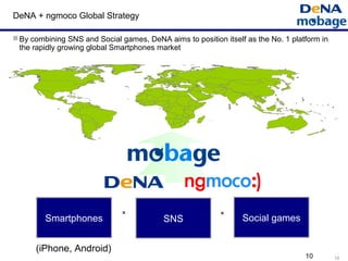 1010
DeNA + ngmoco Global Strategy
Smartphones SNS Social games
× ×
(iPhone, Android)
By combining SNS and Social games, DeNA aims to position itself as the No. 1 platform in
the rapidly growing global Smartphones market
 