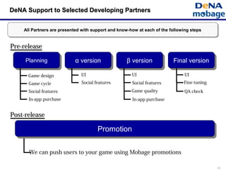 13
DeNA Support to Selected Developing PartnersDeNA Support to Selected Developing Partners
PlanningPlanning α versionα version β versionβ version Final versionFinal version
PromotionPromotion
Pre-releasePre-release
Post-releasePost-release
Game design
Game cycle
UI UI UI
We can push users to your game using Mobage promotions
Social features Game quality
Fine tuning
QA check
Social features
In-app purchase
All Partners are presented with support and know-how at each of the following stepsAll Partners are presented with support and know-how at each of the following steps
Social features
In-app purchase
 