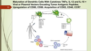 Dendritic Vaccines Glioma 2016 | PPTX