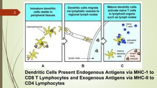 Dendritic Vaccines Glioma 2016 | PPTX