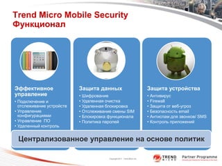 Trend Micro Mobile Security
Функционал




Эффективное                Защита данных                                  Защита устройства
управление                 • Шифрование                                   • Антивирус
• Подключение и            • Удаленная очистка                            • Firewall
  отслеживание устройств   • Удаленная блокировка                         • Защита от веб-угроз
• Управление               • Отслеживание смены SIM                       • Безопасность email
  конфигурациями           • Блокировка функционала                       • Антиспам для звонков/ SMS
• Управление ПО            • Политика паролей                             • Контроль приложений
• Удаленный контроль


 Централизованное управление на основе политик

                                        Copyright 2011 Trend Micro Inc.
 