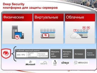 Deep Security
платформа для защиты серверов

Физические                Виртуальные                                          Облачные




       Глубокий пакетный анализ
                                                   Межсете-                  Контроль
                   Защита                                                                           Анализ
       IDS / IPS   веб-
                              Контроль             вой                       целост-    Антивирус   журналов
                              приложений           экран                     ности
                   приложений




                                           Copyright 2011 Trend Micro Inc.
                                                                                                           30
 