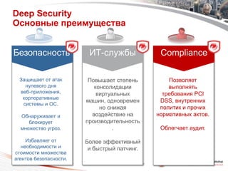 Deep Security
Основные преимущества


Безопасность             ИТ-службы                                     Compliance

  Защищает от атак       Повышает степень                                 Позволяет
    нулевого дня           консолидации                                   выполнять
  веб-приложения,           виртуальных                                 требования PCI
   корпоративные
                        машин, одновремен                              DSS, внутренних
   системы и ОС.
                             но снижая                                 политик и прочих
  Обнаруживает и          воздействие на                              нормативных актов.
     блокирует          производительность
  множество угроз.                .                                    Облегчает аудит.

     Избавляет от       Более эффективный
   необходимости и       и быстрый патчинг.
стоимости множества
агентов безопасности.
                                 Copyright 2011 Trend Micro Inc. 34
 