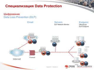 Специализация Data Protection

Шифрование
Data Loss Prevention (DLP)
                  Email                           Servers               Endpoint
                                                  DLP Network Monitor   OfficeScan
                                                                        DLP Endpoint




                                                                                 CD/DVD




                                                                           USB




                             Copyright 2011 Trend Micro Inc.
 