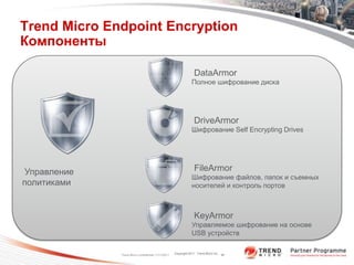 Trend Micro Endpoint Encryption
Компоненты

                                                                 DataArmor
                                                               Полное шифрование диска




                                                                 DriveArmor
                                                               Шифрование Self Encrypting Drives




 Управление                                                      FileArmor
                                                               Шифрование файлов, папок и съемных
политиками                                                     носителей и контроль портов



                                                                 KeyArmor
                                                               Управляемое шифрование на основе
                                                               USB устройств

                                                    Copyright 2011 Trend Micro Inc. 44
              Trend Micro Confidential 11/17/2011
 