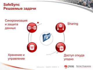 SafeSync
Решаемые задачи


Синхронизация
и защита                                                                           Sharing
данных




  Хранение и                                                                     Доступ откуда
  управление                                                                     угодно

                  Classification 3/4/2011   Copyright 2011 Trend Micro Inc. 47
 