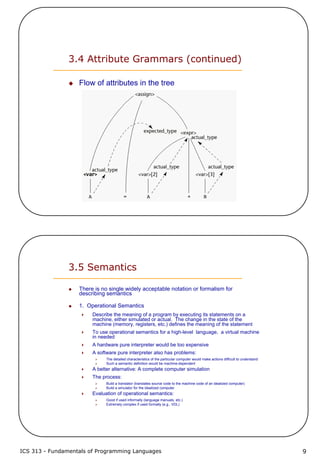 3 describing syntax and semantics