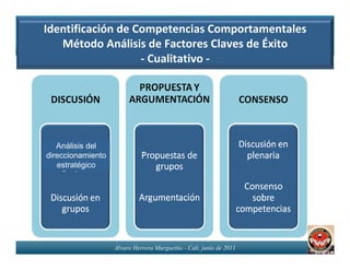 Identificación de Competencias Comportamentales
   Método Análisis de Factores Claves de Éxito
                   - Cualitativo -




   Análisis del
direccionamiento
   estratégico




                   Alvaro Herrera Murgueitio - Cali, junio de 2011
 