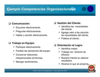 Ejemplo Competencias Organizacionales



  Comunicación:                                        Gestión del Cliente:
     Escuchar efectivamente.                                Identifica las necesidades
                                                            del cliente.
     Preguntar efectivamente.                               Agrega valor a las solución
     Hablar y escribir efectivamente.                       de necesidades del cliente.
                                                            Fideliza al cliente.

  Trabajo en Equipo:
                                                       Orientación al Logro:
     Participar efectivamente.
                                                            Identifica metas.
     Facilitar las decisiones del equipo.                   Trabaja con factores de
     Conservar relaciones.                                  eficacia.
     interpersonales armónicas                              Muestra interés en obtener
     Manejar sentimientos.                                  resultados.
                                                            Alcanza lo que se propone.

                      Alvaro Herrera Murgueitio - Cali, junio de 2011
 
