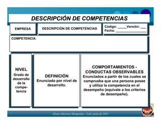 DESCRIPCIÓN DE COMPETENCIAS
                                                                   Código: _____Versión: ___
                                                                    Código: _____Versión: ___
  EMPRESA
   EMPRESA        DESCRIPCIÓN DE COMPETENCIAS
                   DESCRIPCIÓN DE COMPETENCIAS                     Fecha: _________________
                                                                    Fecha: _________________

COMPETENCIA:
 COMPETENCIA:




                                                      COMPORTAMIENTOS - -
                                                       COMPORTAMIENTOS
  NIVEL
 NIVEL                                             CONDUCTAS OBSERVABLES
                                                    CONDUCTAS OBSERVABLES
 Grado de
Grado de            DEFINICIÓN
                   DEFINICIÓN                    Enunciados aapartir de los cuales se
                                                  Enunciados partir de los cuales se
 desarrollo
desarrollo      Enunciado por nivel de
               Enunciado por nivel de            comprueba que una persona posee
                                                  comprueba que una persona posee
    de la
   de la             desarrollo.
                    desarrollo.                     yyutiliza la competencia en el
                                                       utiliza la competencia en el
  compe-
 compe-
   tencia                                        desempeño (equivale aalos criterios
                                                  desempeño (equivale los criterios
  tencia                                                    de desempeño).
                                                             de desempeño).



                        Alvaro Herrera Murgueitio - Cali, junio de 2011
 