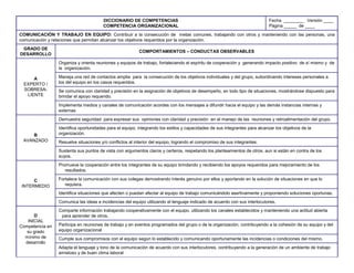DICCIONARIO DE COMPETENCIAS                                                           Fecha ________ Versión ____
                                       COMPETENCIA ORGANIZACIONAL                                                            Página _____ de ____
COMUNICACIÓN Y TRABAJO EN EQUIPO: Contribuir a la consecución de metas comunes, trabajando con otros y manteniendo con las personas, una
comunicación y relaciones que permitan alcanzar los objetivos requeridos por la organización.
 GRADO DE
                                                          COMPORTAMIENTOS – CONDUCTAS OBSERVABLES
DESARROLLO
                 Organiza y orienta reuniones y equipos de trabajo, fortaleciendo el espíritu de cooperación y generando impacto positivo de sí mismo y de
                 la organización.

     A           Maneja una red de contactos amplia para la consecución de los objetivos individuales y del grupo, subordinando intereses personales a
 EXPERTO /       los del equipo en los casos requeridos.
 SOBRESA-        Se comunica con claridad y precisión en la asignación de objetivos de desempeño, en todo tipo de situaciones, mostrándose dispuesto para
  LIENTE         brindar el apoyo requerido.
                 Implementa medios y canales de comunicación acordes con los mensajes a difundir hacia el equipo y las demás instancias internas y
                 externas
                 Demuestra seguridad para expresar sus opiniones con claridad y precisión en el manejo de las reuniones y retroalimentación del grupo.
                 Identifica oportunidades para el equipo, integrando los estilos y capacidades de sus integrantes para alcanzar los objetivos de la
     B           organización.
 AVANZADO        Resuelve situaciones y/o conflictos al interior del equipo, logrando el compromiso de sus integrantes.
                 Sustenta sus puntos de vista con argumentos claros y certeros, respetando los planteamientos de otros, aun si están en contra de los
                 suyos.
                 Promueve la cooperación entre los integrantes de su equipo brindando y recibiendo los apoyos requeridos para mejoramiento de los
                    resultados.

      C          Fortalece la comunicación con sus colegas demostrando interés genuino por ellos y aportando en la solución de situaciones en que lo
 INTERMEDIO         requiera.
                 Identifica situaciones que afecten o puedan afectar al equipo de trabajo comunicándolo asertivamente y proponiendo soluciones oportunas.
                 Comunica las ideas e incidencias del equipo utilizando el lenguaje indicado de acuerdo con sus interlocutores.
                 Comparte información trabajando cooperativamente con el equipo, utilizando los canales establecidos y manteniendo una actitud abierta
      D           para aprender de otros.
   INICIAL
Competencia en   Participa en reuniones de trabajo y en eventos programados del grupo o de la organización, contribuyendo a la cohesión de su equipo y del
  su grado       equipo organizacional
  mínimo de      Cumple sus compromisos con el equipo según lo establecido y comunicando oportunamente las incidencias o condiciones del mismo.
  desarrollo
                 Adapta el lenguaje y tono de la comunicación de acuerdo con sus interlocutores, contribuyendo a la generación de un ambiente de trabajo
                                              Alvaro Herrera Murgueitio - Cali, junio de 2011
                 amistoso y de buen clima laboral
 
