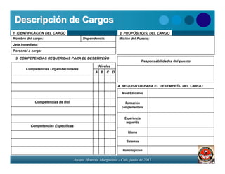 Descripción de Cargos
1. IDENTIFICACIÓN DEL CARGO                                   2. PROPÓSITO(S) DEL CARGO
Nombre del cargo:                       Dependencia:          Misión del Puesto:
Jefe inmediato:
Personal a cargo:

 3. COMPETENCIAS REQUERIDAS PARA EL DESEMPEÑO
                                                                               Responsabilidades del puesto
                                                  Niveles
       Competencias Organizacionales
                                                A B C D



                                                             4. REQUISITOS PARA EL DESEMPEÑO DEL CARGO

                                                                Nivel Educativo

             Competencias de Rol                                  Formación
                                                                complementaria


                                                                 Experiencia
                                                                  requerida
          Competencias Específicas
                                                                    Idioma

                                                                   Sistemas

                                                                Homologación

                                   Alvaro Herrera Murgueitio - Cali, junio de 2011
 