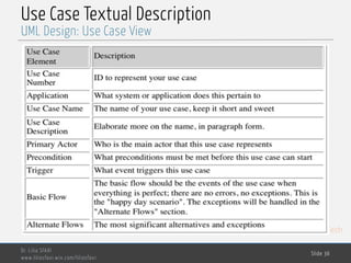 MedTech
Use Case Textual Description
Dr. Lilia SFAXI
www.liliasfaxi.wix.com/liliasfaxi
Slide 36
UML Design: Use Case View
 