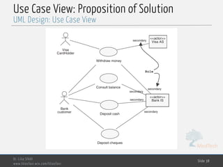 MedTech
Use Case View: Proposition of Solution
Dr. Lilia SFAXI
www.liliasfaxi.wix.com/liliasfaxi
Slide 38
UML Design: Use Case View
 
