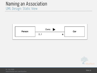 MedTech
Naming an Association
Dr. Lilia SFAXI
www.liliasfaxi.wix.com/liliasfaxi
Slide 50
UML Design: Static View
 