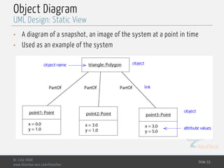 MedTech
Object Diagram
Dr. Lilia SFAXI
www.liliasfaxi.wix.com/liliasfaxi
Slide 55
UML Design: Static View
• A diagram of a snapshot, an image of the system at a point in time
• Used as an example of the system
 
