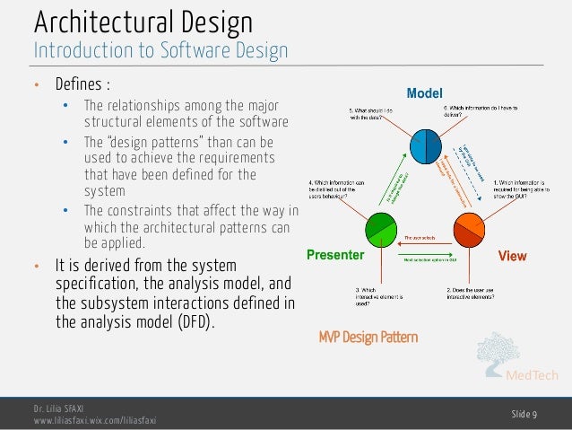 Software Engineering Chp3 Design