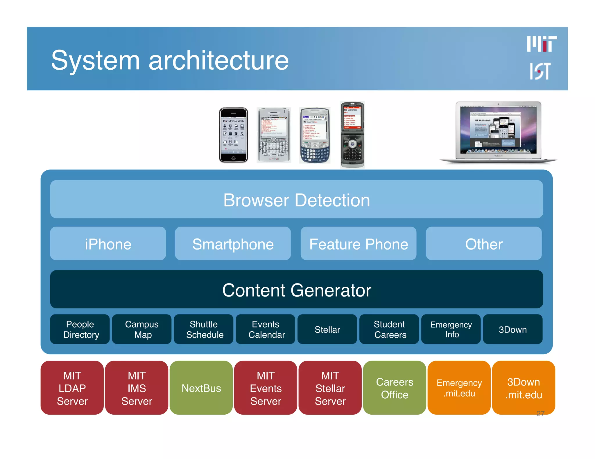 Developing the MIT Mobile Web