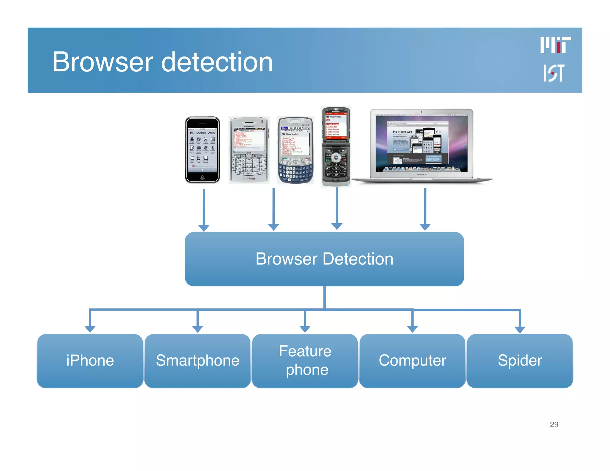 Developing the MIT Mobile Web