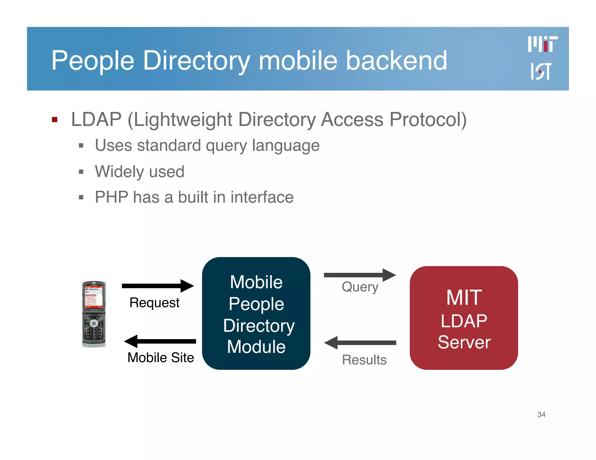 Developing the MIT Mobile Web