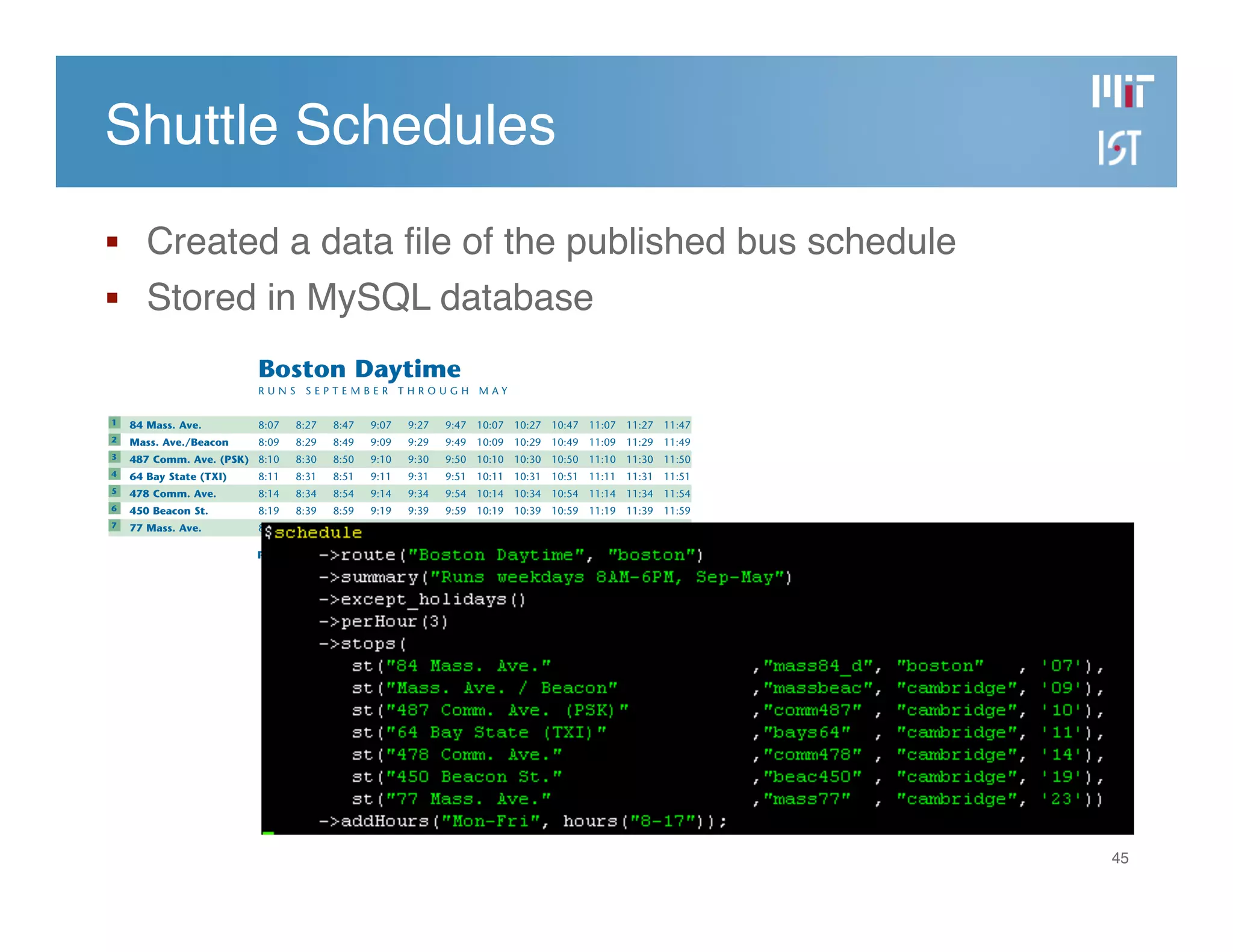 Developing the MIT Mobile Web