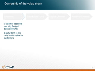 Client Accounts
Ownership of the value chain
Accounts Client Data / VAS Digital Channel Physical Channel
Customer accounts
are fully fledged
bank accounts
Equity Bank is the
only brand visible to
customers
Accounts
15
 