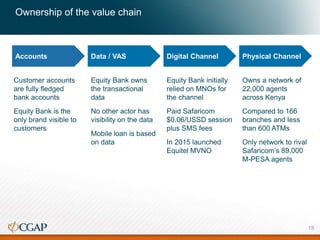 Ownership of the value chain
Accounts Data / VAS Digital Channel Physical Channel
Customer accounts
are fully fledged
bank accounts
Equity Bank is the
only brand visible to
customers
Equity Bank owns
the transactional
data
No other actor has
visibility on the data
Mobile loan is based
on data
Equity Bank initially
relied on MNOs for
the channel
Paid Safaricom
$0.06/USSD session
plus SMS fees
In 2015 launched
Equitel MVNO
Owns a network of
22,000 agents
across Kenya
Compared to 166
branches and less
than 600 ATMs
Only network to rival
Safaricom’s 89,000
M-PESA agents
18
 