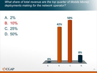 What share of total revenue are the top quarter of Mobile Money
deployments making for the network operator?
A. 2%
B. 10%
C. 25%
D. 50%
A. B. C. D.
0%
8%
50%
42%
25
 