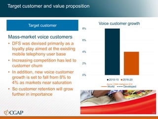 Target customer and value proposition
Mass-market voice customers
• DFS was devised primarily as a
loyalty play aimed at the existing
mobile telephony user base
• Increasing competition has led to
customer churn
• In addition, new voice customer
growth is set to fall from 8% to
4% as markets near saturation
• So customer retention will grow
further in importance
Target customer
0%
1%
2%
3%
4%
5%
Q1
2000
Q1
2002
Q1
2004
Q1
2006
Q1
2008
Q1
2010
Q1
2012
Q1
2014
Customer churn rates 2000-2015
World Developed
0%
2%
4%
6%
8%
Voice customer growth
2010-15 2016-20
Source: GSMA Intelligence 2016
29
 