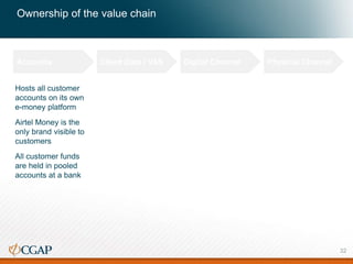 Ownership of the value chain
Accounts Client Data / VAS Digital Channel Physical Channel
Hosts all customer
accounts on its own
e-money platform
Airtel Money is the
only brand visible to
customers
All customer funds
are held in pooled
accounts at a bank
Accounts
32
 