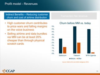 • Most transactions (except
cash-in) come at a fee
• 77% of MNOs derive most
revenue from customer fees
• In LAC and South Asia, get more
fees from businesses
Profit model - Revenues
Indirect Benefits – Reducing customer
churn and cost of airtime distribution
Direct Benefits – Transaction Fees
• High customer churn contributes
to price wars and falling margins
on the voice business
• Selling airtime and data bundles
via MM can be at least 20%
cheaper than through physical
scratch cards
Transaction fee revenue
Source: GSMA (2014) and GSMA Intelligence (2016)
0%
1%
1%
2%
2%
3%
3%
4%
4%
5%
5%
Safaricom Telesom MTN Uganda
Churn before MM vs. today
Before After
36
 