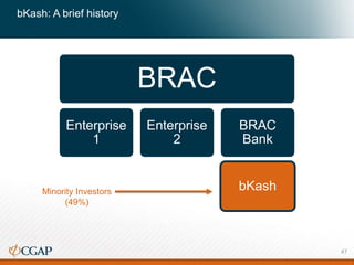 bKash: A brief history
BRAC
Enterprise
1
Enterprise
2
BRAC
Bank
bKashMinority Investors
(49%)
47
 