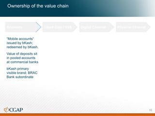 Ownership of the value chain
Accounts Client Data / VAS Digital Channel Physical Channel
“Mobile accounts“
issued by bKash;
redeemed by bKash.
Value of deposits sit
in pooled accounts
at commercial banks
bKash primary
visible brand; BRAC
Bank subordinate
Accounts
55
 