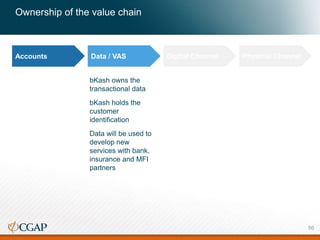 Ownership of the value chain
Accounts Data / VAS Digital Channel Physical Channel
bKash owns the
transactional data
bKash holds the
customer
identification
Data will be used to
develop new
services with bank,
insurance and MFI
partners
56
 