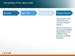 Ownership of the value chain
Accounts Data / VAS Digital Channel Physical Channel
Commissions 100+
distributors that
oversee 100,000+
agents
bKash accounts can
be serviced at BRAC
Bank ATMs but not
at BRAC Bank
Branches or BRAC
Branches
58
 