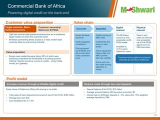Value chainCustomer value proposition
Profit model
Value proposition:
Commercial Bank of Africa
Powering digital credit on the back-end
Target customer: Mass-
market consumers
Issues full bank
accounts
Holds regulatory
compliance
Only accessed
via M-PESA and
this is the brand
most customers
know
Customer ownership:
Safaricom M-PESA
• Brings mass market Kenyans (about 50% of which were
previously unbanked) the full benefits of a banking product
(interest, deposit insurance, access to credit) – using mobile
money as a gateway.
Credit scoring on
MNO data
Underwrites the
loans on own
books
Owns repayment
history data, but
MNO partner
also has visibility
Owns and runs
the credit scoring
algorithm in-
house
The M-Shwari
account is only
accessible via M-
PESA wallet
Available to
15.7m active
Safaricom users
Cash-in and
cash-out services
only accessible
via 91k M-PESA
agents (not via
CBA branches)
Increase revenue through profitable digital credit
Exact nature of Safaricom-CBA profit sharing is not public
• Total value of loans disbursed since launch (as of Feb 2016): $782 million
• Average loan size: $30
• Loan facilitation fee or 7.5%
• Deposit balance (Feb 2016): $73 million
• Average account balance (90 day active accounts): $5
• Interest rate on M-Shwari deposits 2 – 5%, above the 1.5% weighted
average reported by CBK
• CBA has minimal retail presence/infrastructure as its traditional
target market has been the corporate sector
• M-Shwari partnership allows access to a mass market retail
customer base by outsourcing channels
Reduce costs through low cost deposits
Accounts Data/VAS
Digital
channel
Physical
channel
Customer-facing digital and physical
channels are owned by Safaricom
67
 