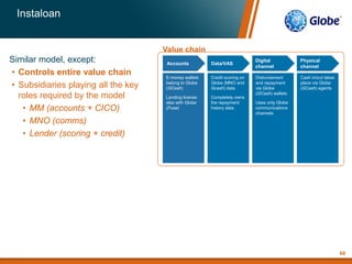 Value chainCustomer value proposition
Profit model
Value proposition:
Instaloan
E-money wallets
belong to Globe
(GCash)
Lending license
also with Globe
(Fuse)
Credit scoring on
Globe (MNO and
Gcash) data
Completely owns
the repayment
history data
Disbursement
and repayment
via Globe
(GCash) wallets
Uses only Globe
communications
channels
Cash in/out takes
place via Globe
(GCash) agents
Accounts Data/VAS
Digital
channel
Physical
channel
Similar model, except:
• Controls entire value chain
• Subsidiaries playing all the key
roles required by the model
• MM (accounts + CICO)
• MNO (comms)
• Lender (scoring + credit)
68
 