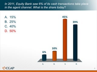 In 2011, Equity Bank saw 6% of its cash transactions take place
in the agent channel. What is the share today?
A. 15%
B. 25%
C. 40%
D. 50%
A. B. C. D.
6%
39%
45%
10%
6
 