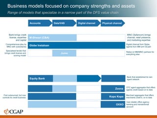 Accounts Data/VAS Digital channel Physical channel
Business models focused on company strengths and assets
Range of models that specialize in a narrow part of the DFS value chain
OXXO
Vast retailer offers agency
banking and transactional
account
M-Shwari (CBA)
MNO (Safaricom) brings
channel, retail presence,
and marketing expertise
Bank brings credit
license, expertise
and capital
Zoona
OTC agent aggregator that offers
agents credit based on tx data
Globe InstaloanComprehensive play by
MNO with subsidiaries
Digital channel from Globe,
agents from MM arm GCash
Jumo
Specialised lender that
brings credit license and
scoring model
Relies on MM/MNO partners for
everything else
Kopo Kopo
First outsourced, but now
controls its credit business
Merchant aggregator that offers
merchants credit b. on tx data
Equity Bank
Bank that established its own
agent network
 