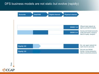 Accounts Data/VAS Digital channel Physical channel
DFS business models are not static but evolve (rapidly)
Time
Equity 2.0
OXXO 1.0
Equity 3.0
OXXO 2.0
Offered retail network as
agency provider for banks
Issuing card based accounts
under joint brand, mining tx
data for loyalty, analytics
Est. own agent network for
cash in/out to accounts
Secured own MVNO
license, mining transaction
data for advanced products
 