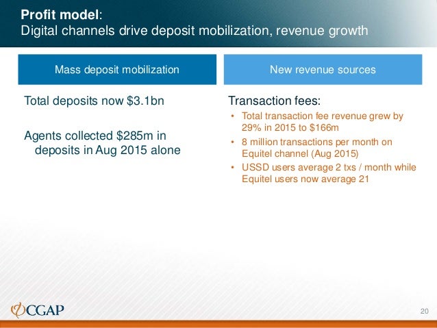 Digital coupons business model