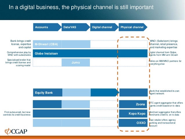 Digital coupons business model