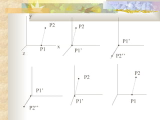 y
                P2        P2

                                      P1’
                     x
           P1            P1’
z                                   P2’’


                                             P2
                               P2

        P1’

                         P1’                P1
    P2’’
 