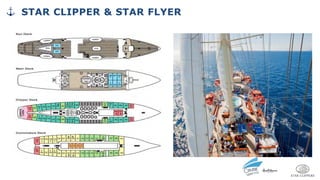 STAR CLIPPER & STAR FLYER
 