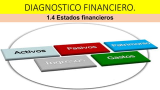 DIAGNOSTICO FINANCIERO.
1.4 Estados financieros
 