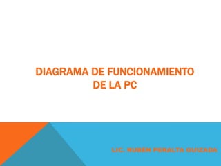 DIAGRAMA DE FUNCIONAMIENTO
         DE LA PC




            LIC. RUBÉN PERALTA GUIZADA
 