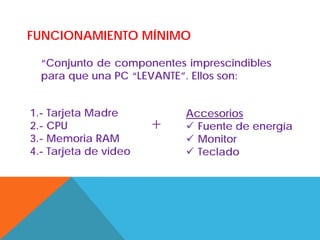 FUNCIONAMIENTO MÍNIMO

  “Conjunto de componentes imprescindibles
  para que una PC “LEVANTE”. Ellos son:


1.- Tarjeta Madre          Accesorios
2.- CPU                +    Fuente de energía
3.- Memoria RAM             Monitor
4.- Tarjeta de video        Teclado
 