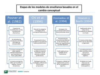 Este último se produce cuando el nuevo conocimiento es relacionado, por el que aprende, con otros conceptos relevantes dentro de su propia estructura cognitiva. Para Ausubel puede existir pensamiento abstracto en un determinado aspecto siempre que el sujeto haya incorporado previamente en su esque­ma cognitivo abstracciones primarias de suficiente poder inclusivo que permitan la incor­poración de abstracciones secundarias. 