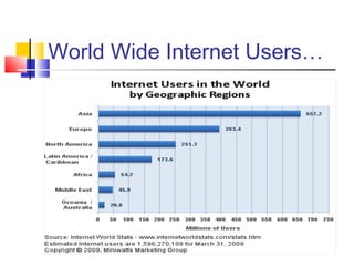 World Wide Internet Users…
 